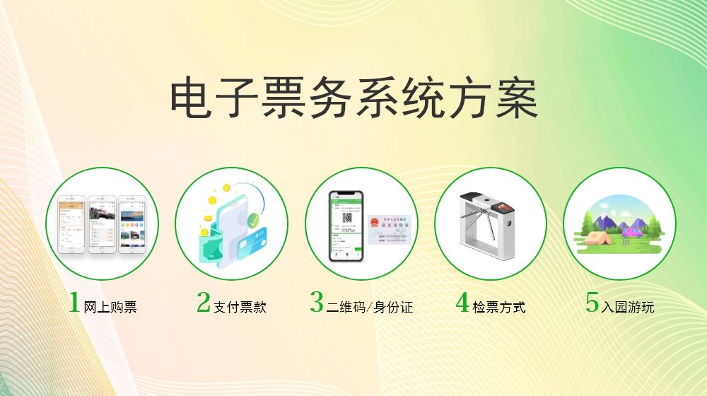 數(shù)字票務(wù)系統(tǒng)賦能景區(qū) 高效運(yùn)營(yíng)與卓越服務(wù)的雙贏之道